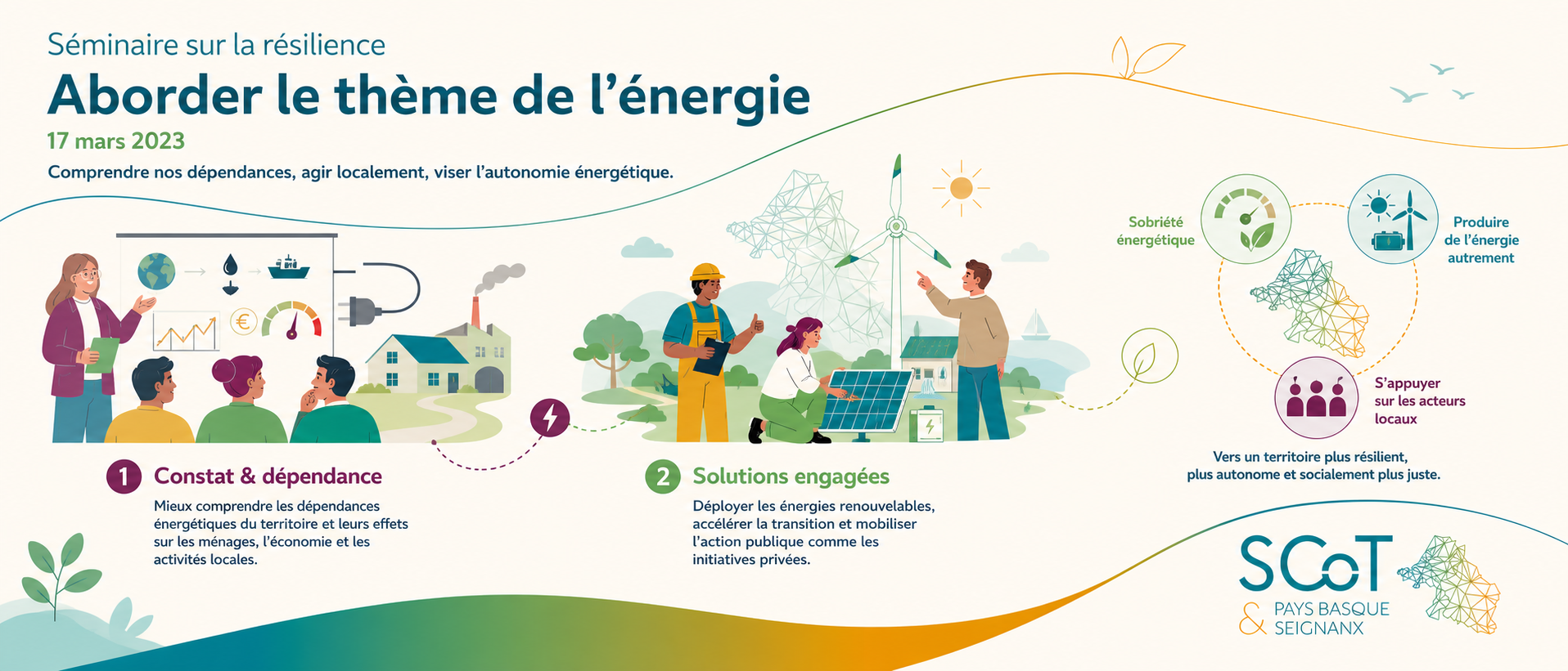 Infographie Résilience Énergie